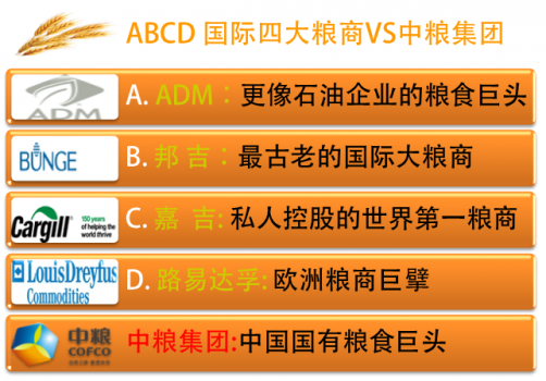 世界500強品牌：ADM、邦吉入圍，路易達孚、嘉吉、中糧無緣