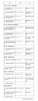 2016第三屆中國·豬營養國際論壇-博亞和訊_副本.png