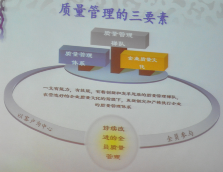 質量管理的三要素.png