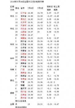全國豬價跌幅放緩 豬價或震蕩趨穩？