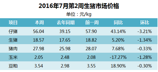 7月第2周：多空力量頻交鋒，市場震蕩仍繼續