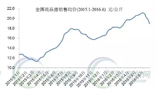 機構預測豬價還有一輪好行情，牧原上半年一頭豬賺910元