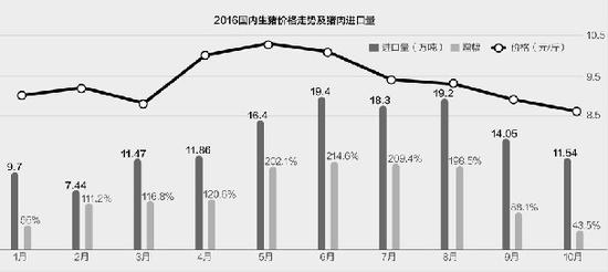 豬肉進口.jpg