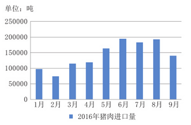 進口豬肉從何而來？背后反映出的因素是多方面的