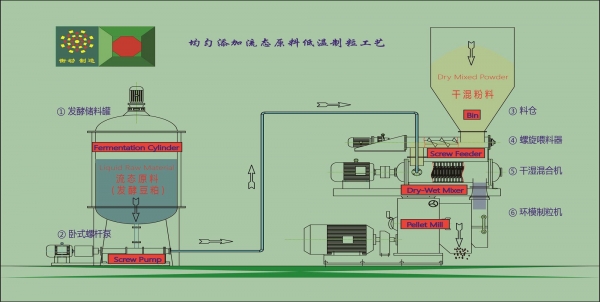 造粒方案工藝圖.jpg