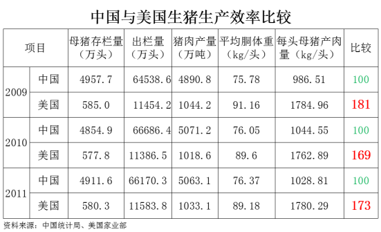 我國養豬業當下面臨的問題就是沒有找到阻礙產業發展的根本問題！