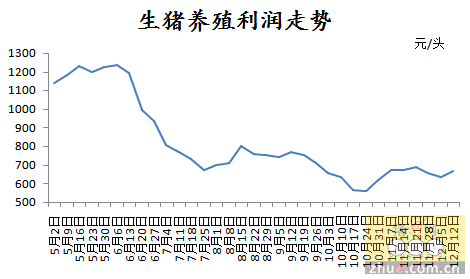 環(huán)保壓力較大，豆粕漲價將使養(yǎng)殖成本飆升！