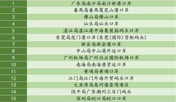 2016年新增進口豬肉口岸6個，全年相當于進口2100萬頭活豬