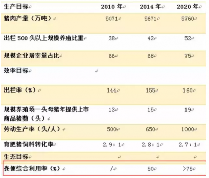 國家主席習近平：未來五年，基本解決大規模畜禽養殖場糞污處理和資源化問題