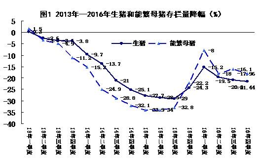 【數據】 2016年浙江豬場拆得狠，到底拆掉多少？