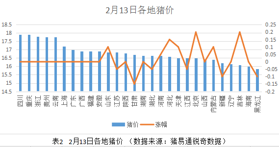 豬價(jià)穩(wěn)定后！我們拿什么來拯救仔豬價(jià)？