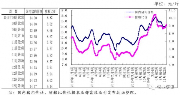 農(nóng)業(yè)部：豬肉月度均價(jià)連續(xù)四個(gè)月下跌后回升