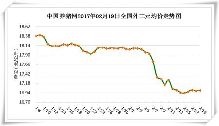 豬價窄幅調整，是蓄力上漲，還是上漲乏力？