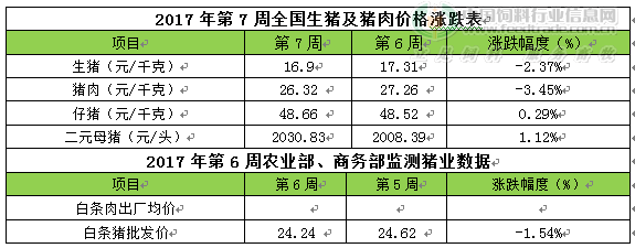 市場豬源略偏緊 豬價逐漸趨穩并微幅上漲