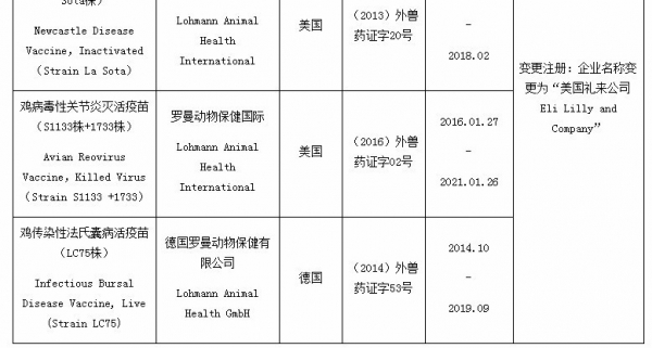 農業部批準豬圓環病毒2型滅活疫苗（1010株）等2個獸藥產品在我國注冊