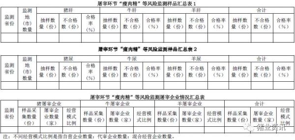農(nóng)業(yè)部整頓屠宰業(yè) 生豬屠宰“瘦肉精”監(jiān)測(cè)升級(jí)