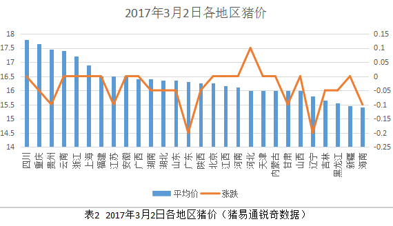 東北豬價(jià)再度掉頭向下！你想要怎樣？
