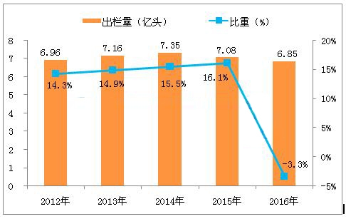 中國“南豬北上”，養豬人你準備好了嗎？
