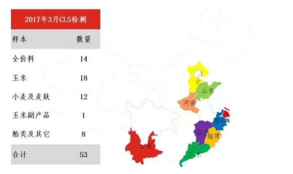 警惕：3月嘔吐毒素污染上升 | 建明霉菌毒素檢測分析報告