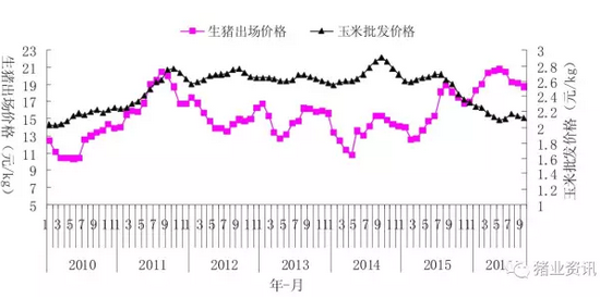 如何解決養(yǎng)豬業(yè)中的成本、價格和環(huán)保之間的矛盾