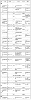 頭條‖廣東1013家飼料生產企業符合備案， 31家不予備案，27家飼料企業注銷生產許可證1.jpg