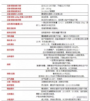 仔豬 | 提高窩產仔數檢查清單