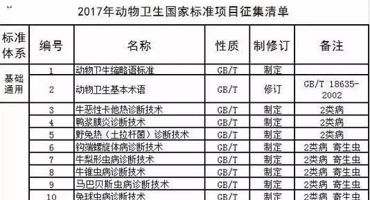 農業部通報2017年第二期獸藥質量監督抽檢情況