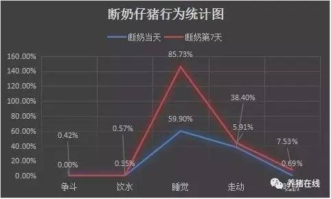 斷奶是豬一生中應激最大的時期！