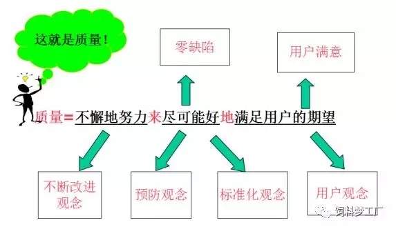 什么是“質量”？