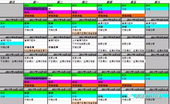 答疑 | 四周批生產(chǎn)中遇到的問題及解決方案