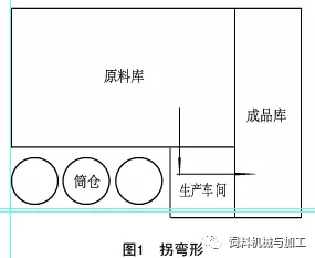 飼料廠生產(chǎn)車間設(shè)備布局的設(shè)計