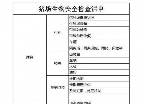 規模豬場生物安全評價清單的建立與示例