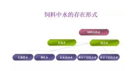 改善顆粒質量采取的方法之水分調控
