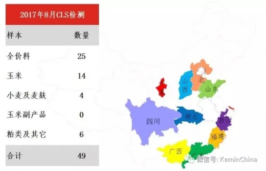 2017年8月建明霉菌毒素檢測分析報告