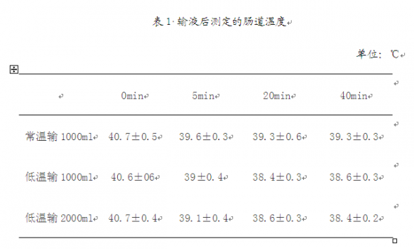 緩解母豬熱應(yīng)激還有這種方法？