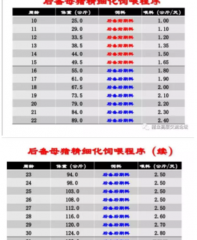 丹系VS美系母豬營養及飼喂差異_18.png