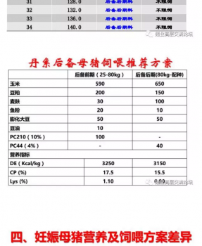 丹系VS美系母豬營養及飼喂差異_19.png