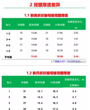丹系VS美系母豬營養及飼喂差異_01.png