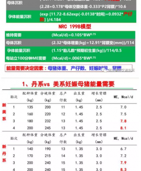 丹系VS美系母豬營養及飼喂差異_09.png