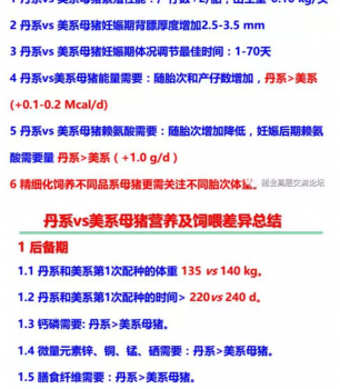 丹系VS美系母豬營養及飼喂差異_18.png