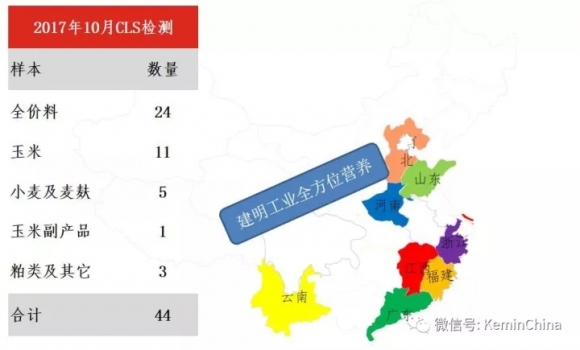 2017年10月建明霉菌毒素檢測分析報告