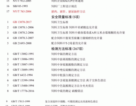 必須收藏！飼料的565項標準全部在這里了！_02.gif