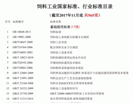 必須收藏！飼料的565項標準全部在這里了！_01.gif