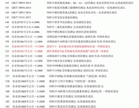 必須收藏！飼料的565項標準全部在這里了！_09.gif