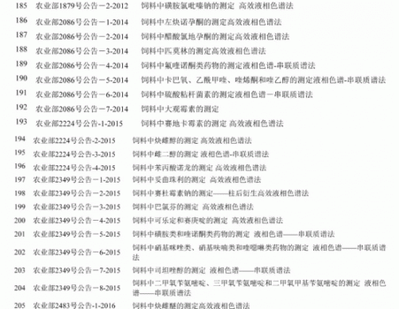 必須收藏！飼料的565項標準全部在這里了！_11.gif