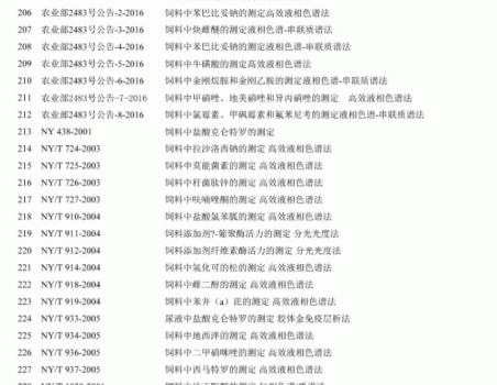 必須收藏！飼料的565項標準全部在這里了！_12.gif