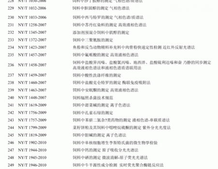 必須收藏！飼料的565項標準全部在這里了！_13.gif