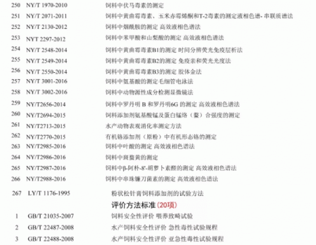 必須收藏！飼料的565項標準全部在這里了！_14.gif