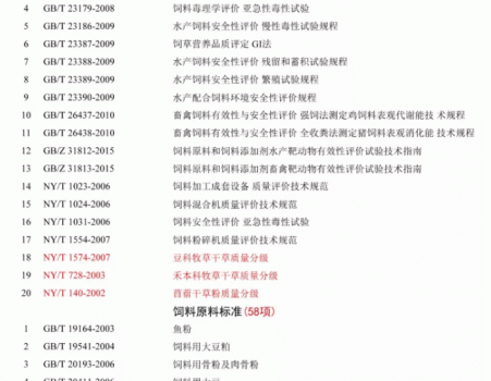 必須收藏！飼料的565項標準全部在這里了！_15.gif