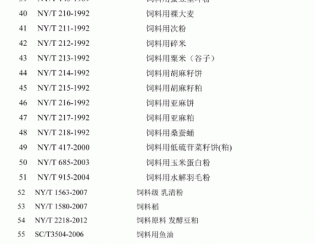 必須收藏！飼料的565項標準全部在這里了！_18.gif
